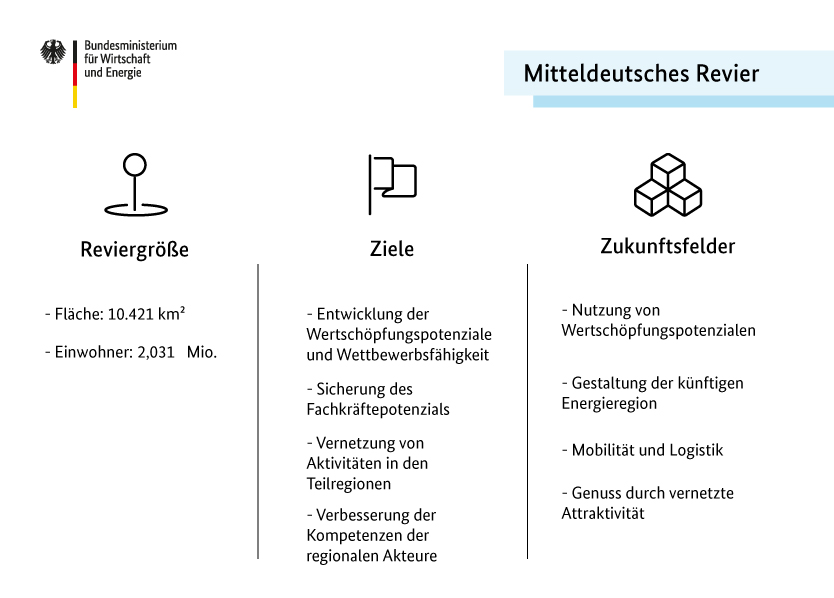 Mitteldeutsches Revier Infokachel