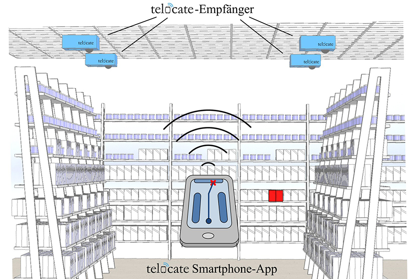 Infografik Smartphone-App und Empfänger; Quelle: Telocate GmbH 