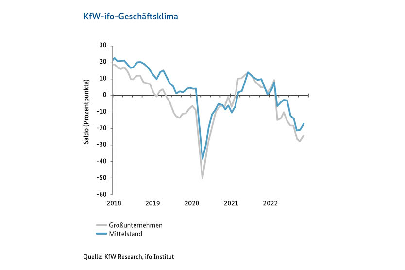 Mittelständische Unternehmen –Zahlen und Fakten zu den deutschen KMU