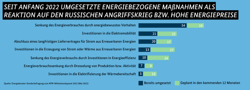 Mittelständische Unternehmen –Zahlen und Fakten zu den deutschen KMU