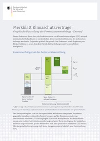 Cover Merkblatt Klimaschutzverträge