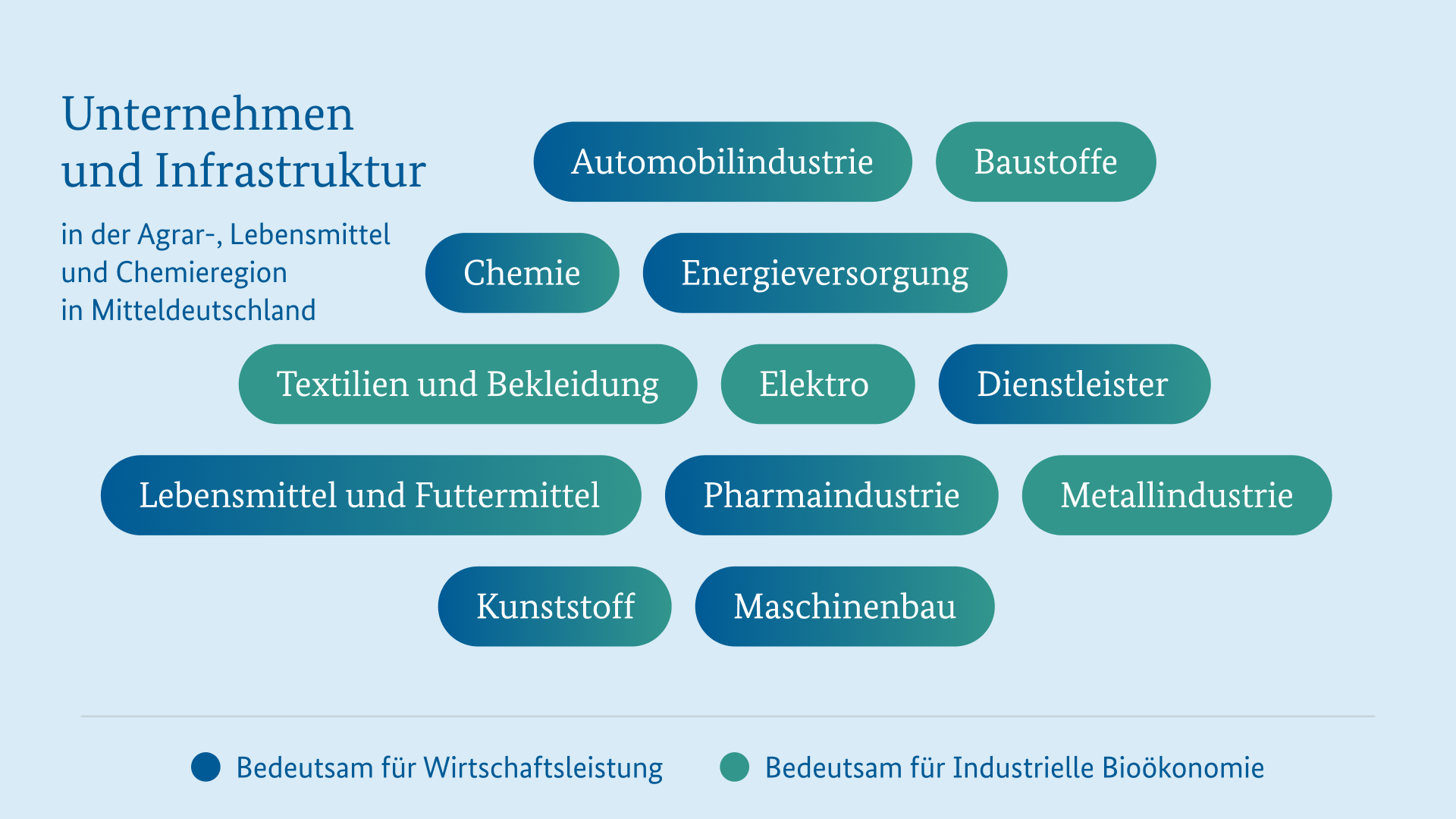 Unternehmen und Infrastruktur Agraregion Mitteldeutschland