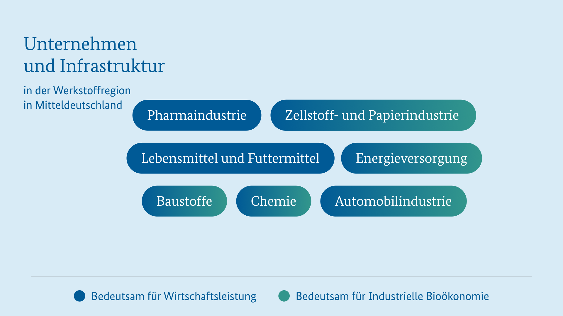 Unternehmen und Infrastruktur Werkstoffregion Mitteldeutschland