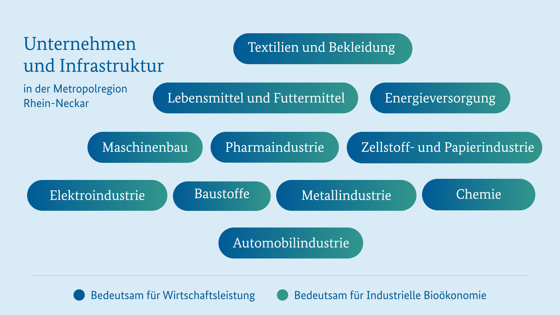 Unternehmen und Infrastruktur Metropolregion Rhein-Neckar