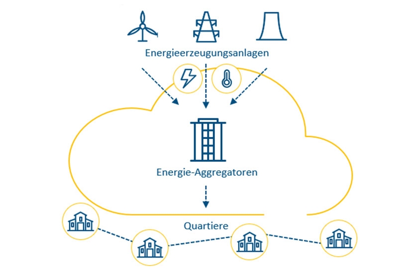 Infografik: Aggregator Services for Energy Communities