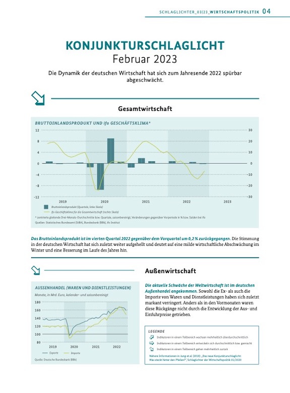 Cover Konjunkturschlaglicht Februar 2023