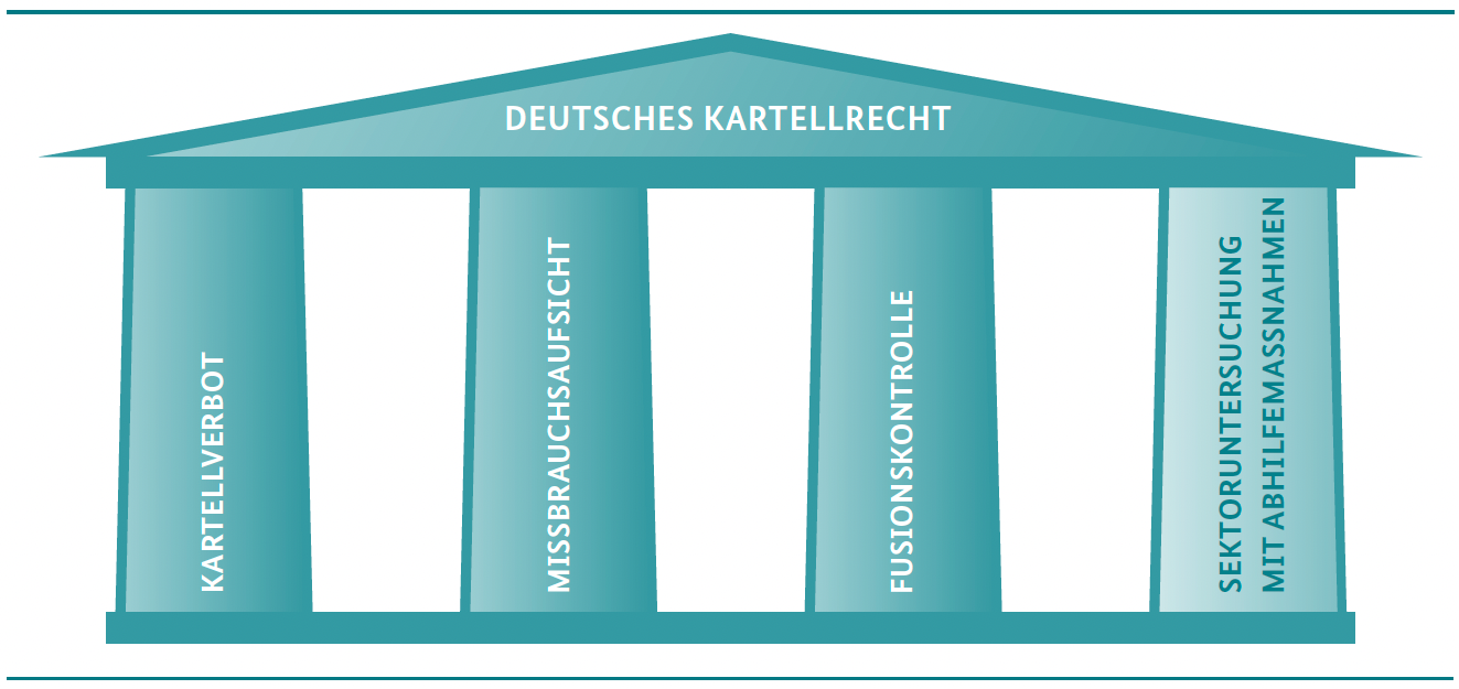 Deutsches Kartellrecht