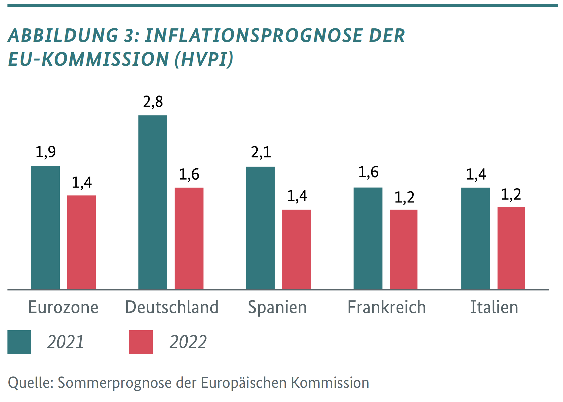 Inflationsgefahr in Deutschland?