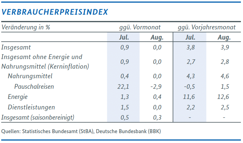 Grafik Wirtschaftliche Lage in Deutschland