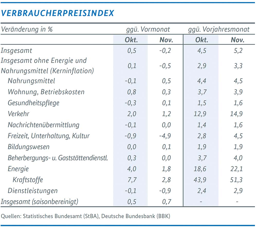 Wirtschaftliche Lage in Deutschland 8