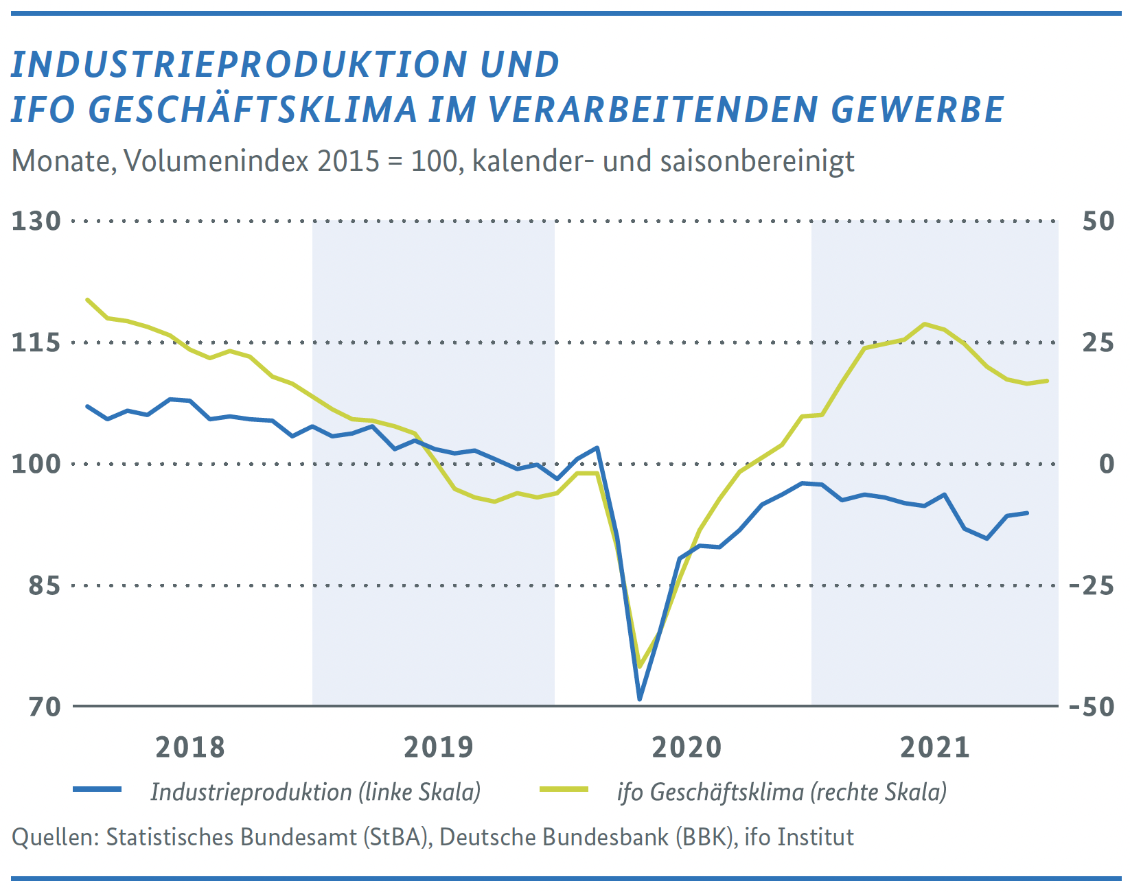 Wirtschaftliche Lage in Deutschland 1