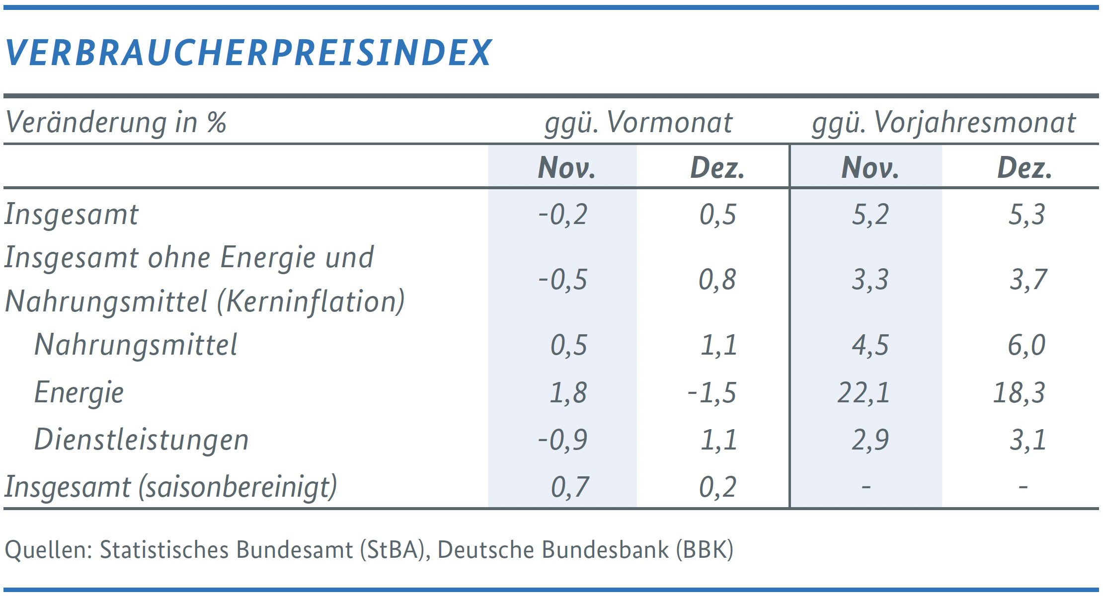 Wirtschaftliche Lage in Deutschland 8