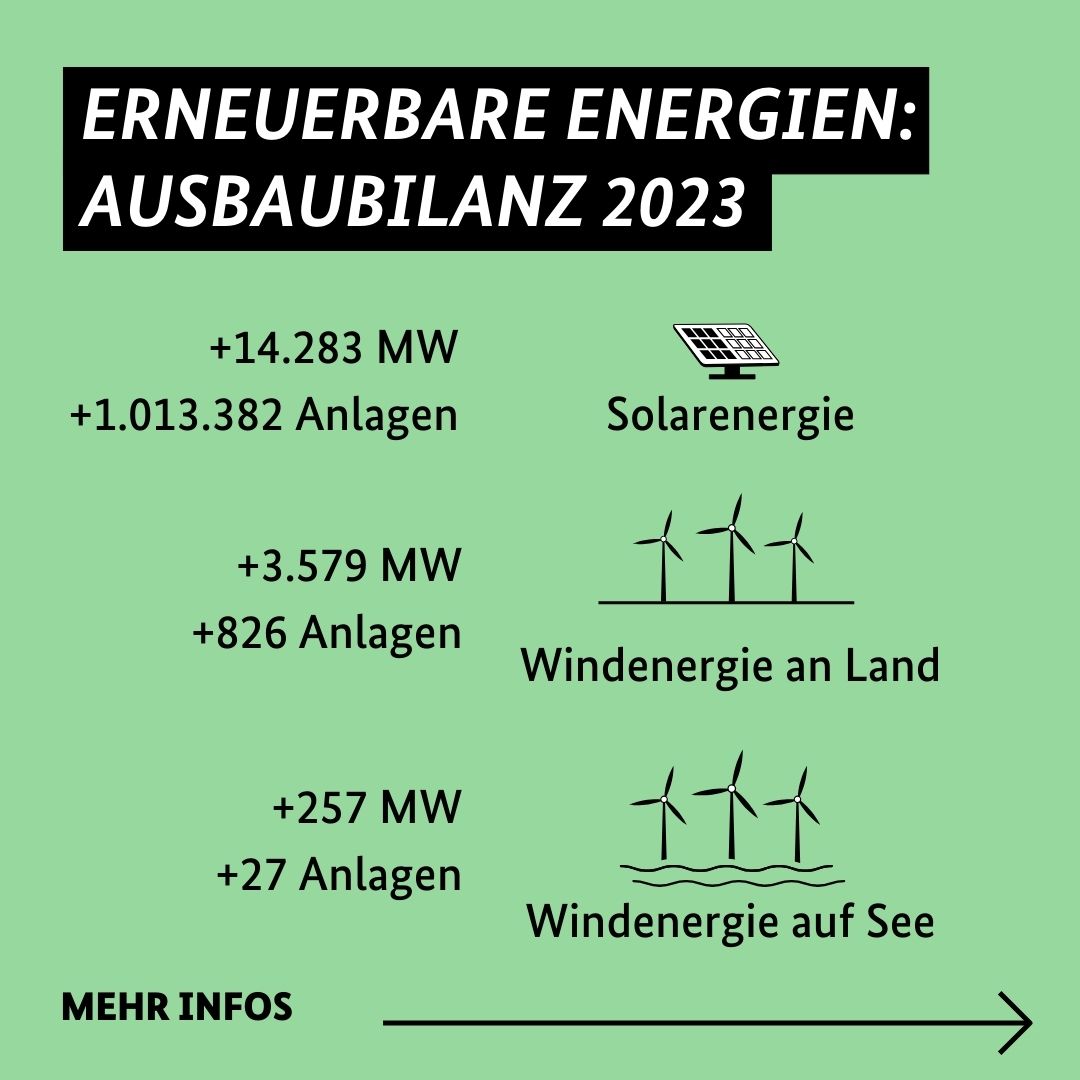 ERNEUERBARE ENERGIEN: AUSBAUBILANZ 2023