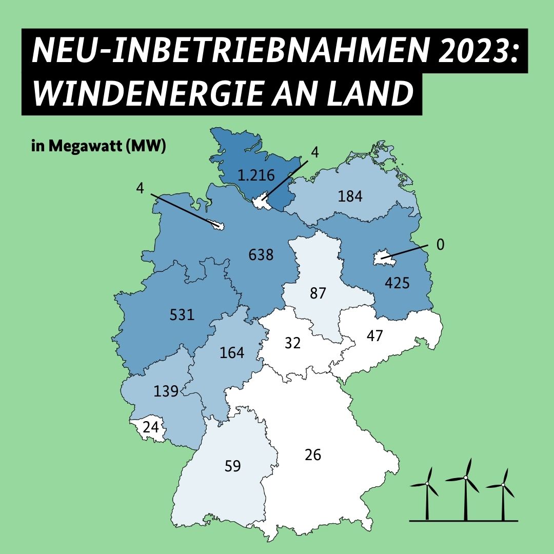 NEU-INBETRIEBNAHMEN 2023: WINDENERGIE AN LAND