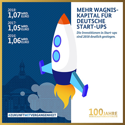 Mehr Wagniskapital für deutsche Start-ups