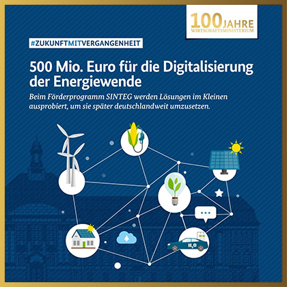 500 Mio. Euro für die Digitalisierung der Energiewende
