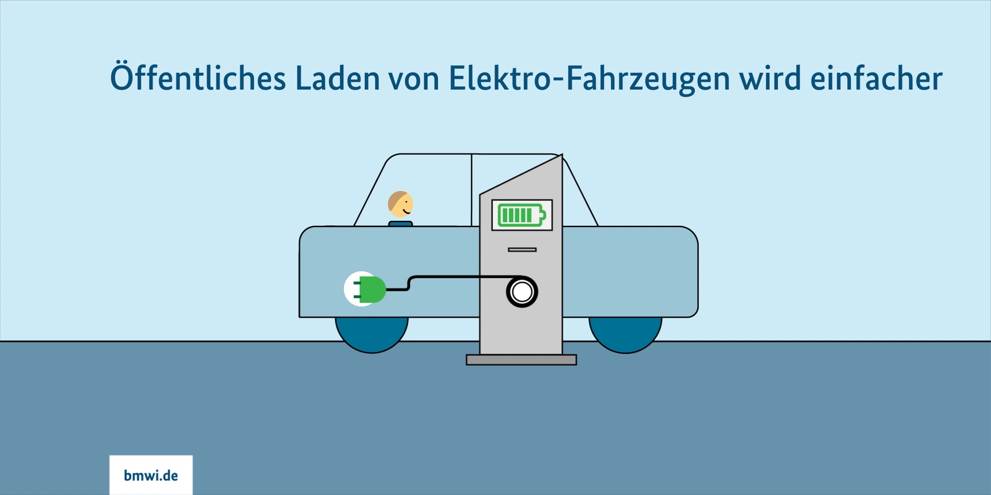 Öffentliches Laden von Elektro-Fahrzeugen wird einfacher