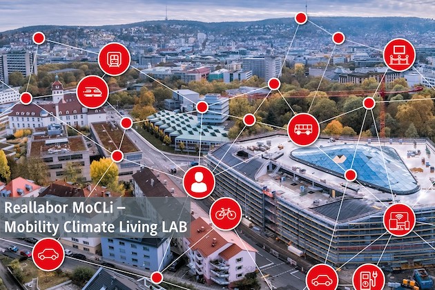 MoCLi – Mobility Climate Living LAB