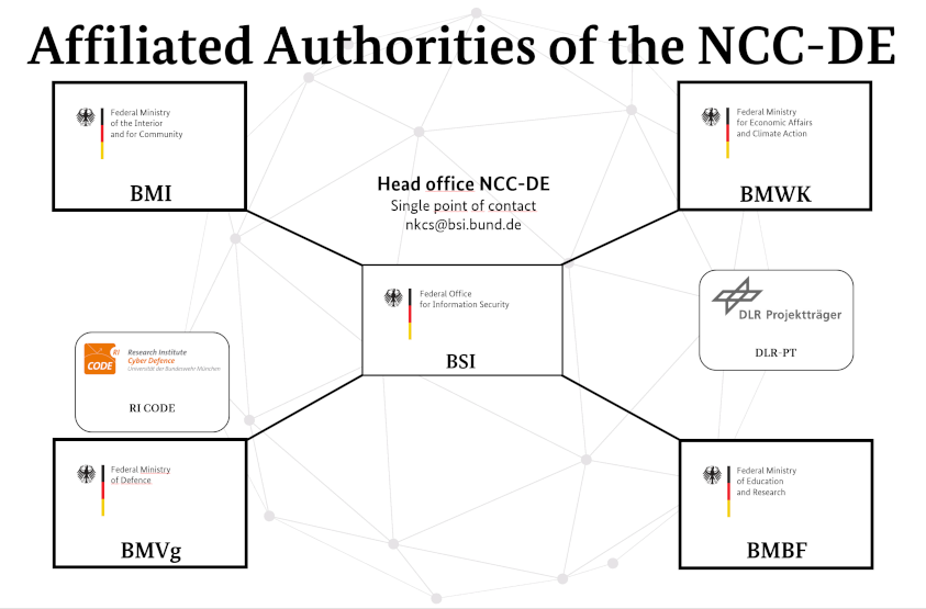 Affiliated Authorities of the NCC-DE