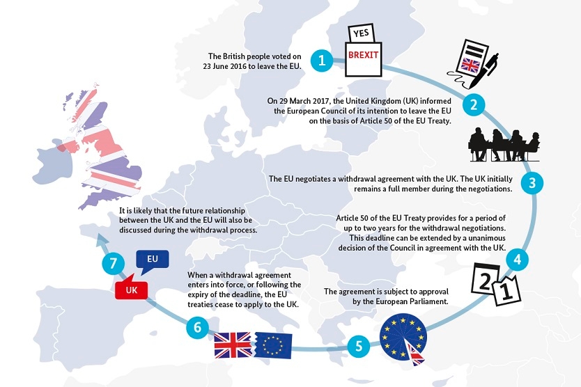 European Union: how does the withdrawal procedure work? 