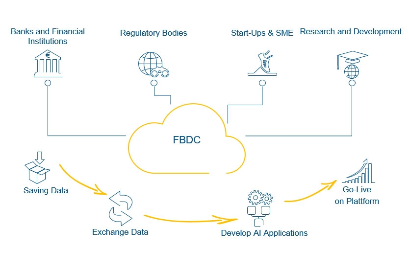 Financial Big Data Cluster (FBDC)