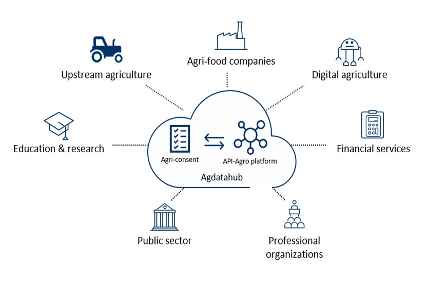 Infografik: Smart agriculture / Data exchange in agriculture